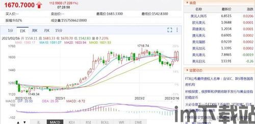 比特币上涨的现象是,开启加密货币新纪元(图3)