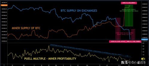 外汇比特币停盘时间,外汇与比特币的停盘时间解析(图1)