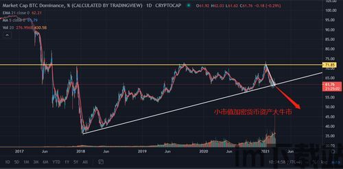 黄金和比特币的占比大吗,在金融资产中的占比分析(图4)