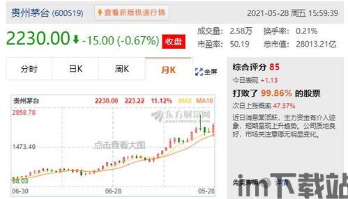 茅台与比特币的区别,两种截然不同的投资品对比(图2)