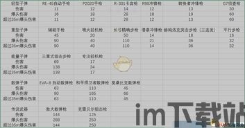 apex枪械伤害数据2023,Apex英雄2023枪械伤害数据解析(图2)