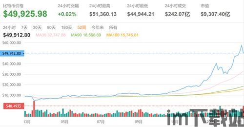 比特币行情 比特范,冲破十万美元大关的可能性与风险(图1)