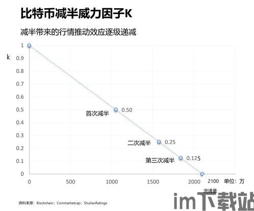 比特币第三次减半技术,技术变革与市场展望(图1)