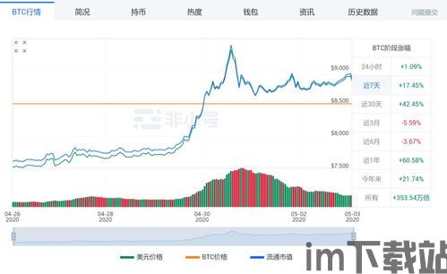 比特币第三次减半技术,技术变革与市场展望(图5)