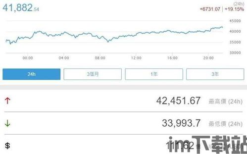 比特币近十年价格表图,比特币近十年价格走势分析(图7)