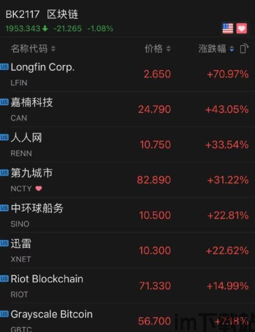 比特币近十年价格表图,比特币近十年价格走势分析(图8)