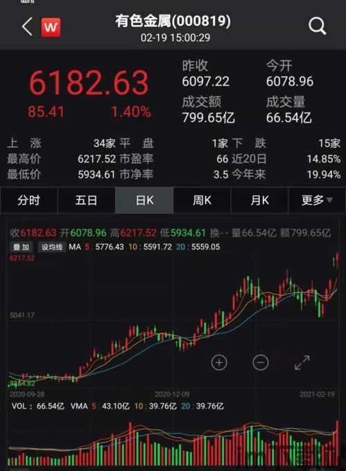 比特币近十年价格表图,比特币近十年价格走势分析(图12)