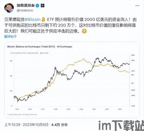 17年牛市比特币多少倍(图3)