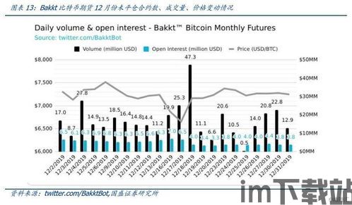 比特币期货和比特币现金,加密货币市场的风险管理工具(图8)