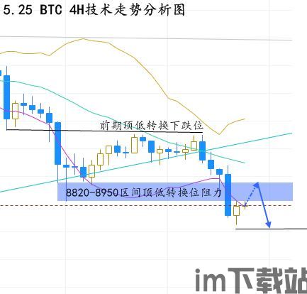 比特币25分钟走势分析,洞察短期市场动态(图5)