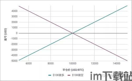 比特币期货和比特币合约,深入解析加密货币衍生品市场(图5)