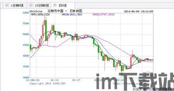 比特币价格4月行情分析(图1)