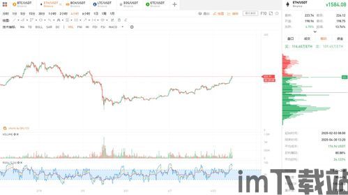 比特币价格4月行情分析(图7)