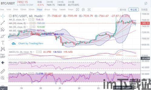 比特币价格4月行情分析(图5)