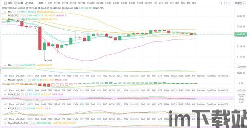 比特币价格4月行情分析(图9)