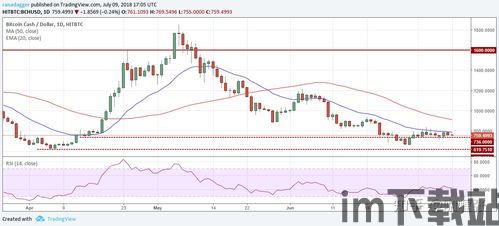 比特币价格4月行情分析(图11)