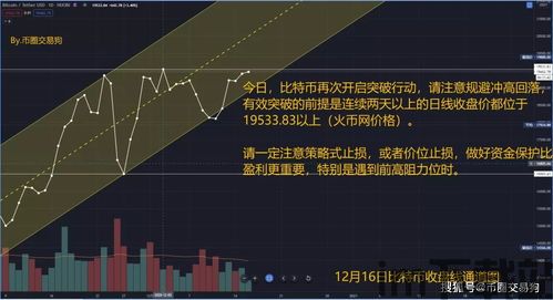 比特币突破关键位置图解,市场动态与策略分析(图3)