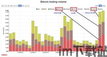 测量比特币,深入解析比特币交易量的测量方法(图10)