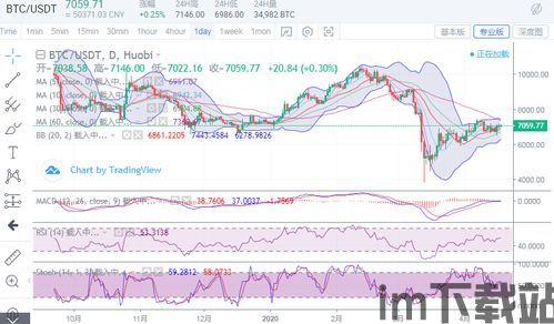 一年内比特币走势分析(图3)