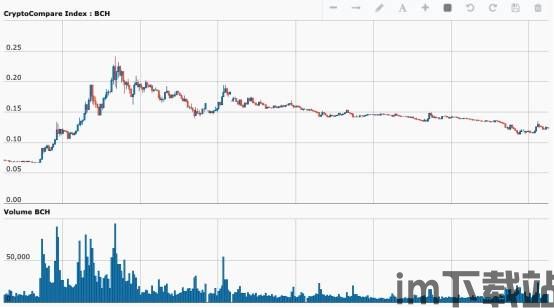 比特币钱包bcc比特币现金,BCC的存储与交易指南(图1)