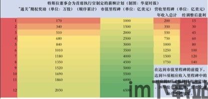 比特币员工工资多少钱,数字货币行业的薪酬水平(图5)