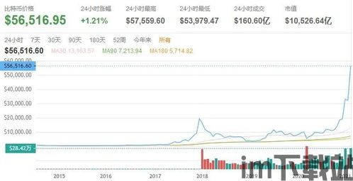 1400比特币(图5)