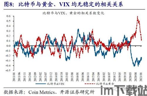 黄金和比特币流动性比对,黄金的流动性(图1)