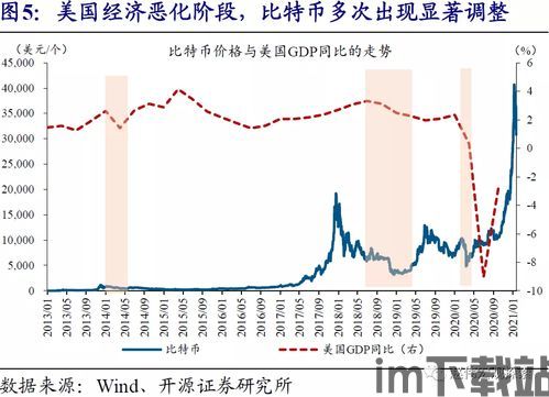 黄金和比特币流动性比对,黄金的流动性(图2)