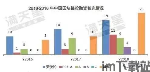 2018 区块链 融资(图1)