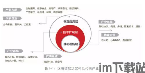 2018 区块链 融资(图4)