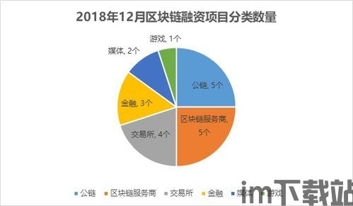 2018 区块链 融资(图5)