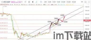 比特币6月6日行情走势, 比特币6月6日行情走势分析(图5)