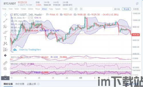 比特币6月6日行情走势, 比特币6月6日行情走势分析(图4)