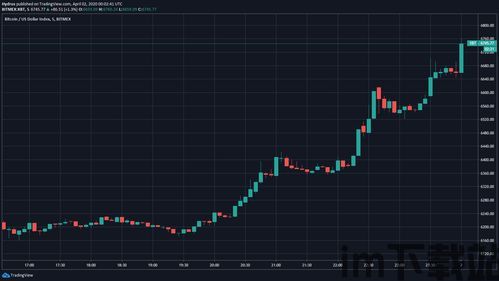 比特币6月6日行情走势, 比特币6月6日行情走势分析(图8)