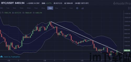 比特币6月6日行情走势, 比特币6月6日行情走势分析(图11)