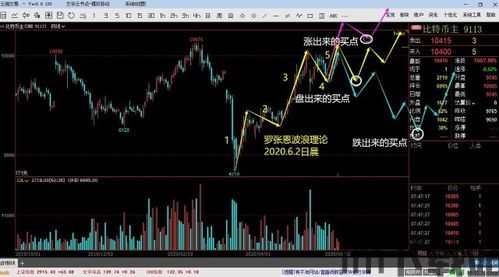 比特币6月6日行情走势, 比特币6月6日行情走势分析(图12)