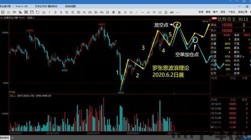 比特币6月6日行情走势, 比特币6月6日行情走势分析(图18)