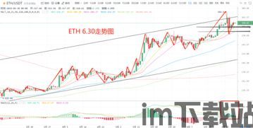 比特币6月6日行情走势, 比特币6月6日行情走势分析(图20)