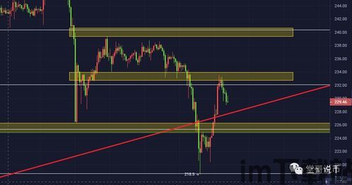 比特币6月6日行情走势, 比特币6月6日行情走势分析(图23)