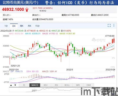 俄罗斯天然气接受比特币,新趋势下的能源交易革命(图2)