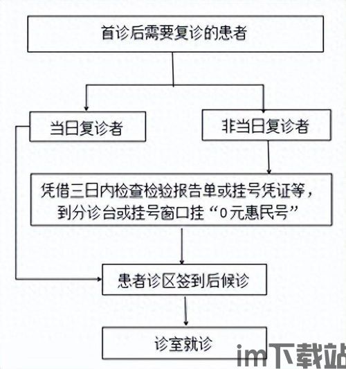 医院挂号流程(图2)