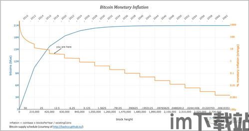 一个比特币有多少个节点,网络规模与去中心化的体现(图5)