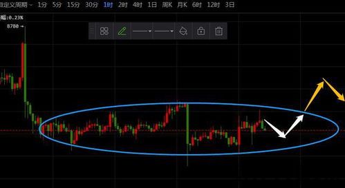 比特币转帐多久到账户,从发起到到账的全程揭秘(图5)