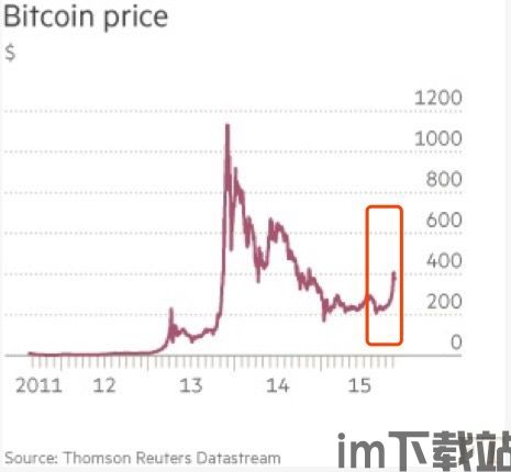 马夫罗季抛售比特币,庞氏骗局遗留下来的财富去向何方？(图3)