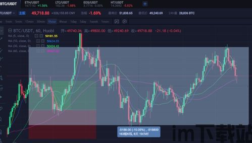 下周比特币走势预测图表,图表分析揭示潜在趋势(图1)