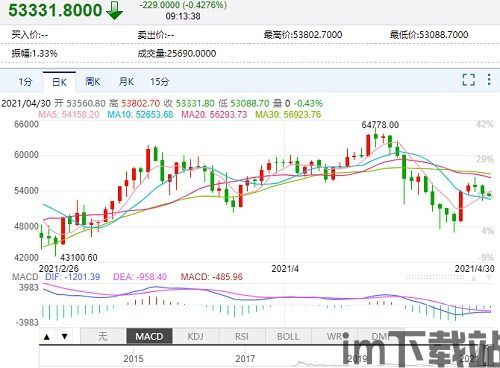 下周比特币走势预测图表,图表分析揭示潜在趋势(图3)