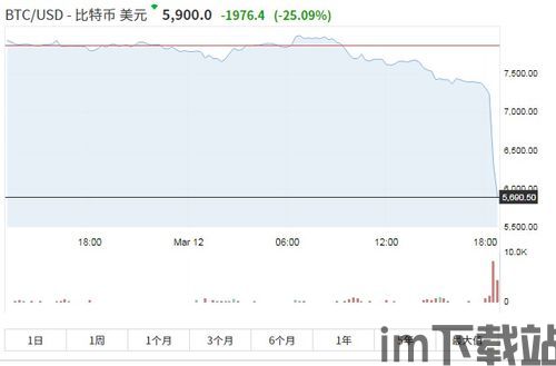 比特币每日暴跌原因分析(图1)