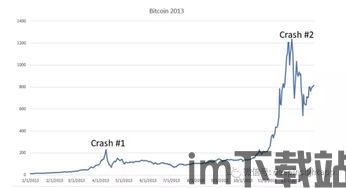 比特币每日暴跌原因分析(图2)