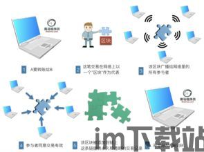 区块链编程,入门指南与关键技术解析(图4)