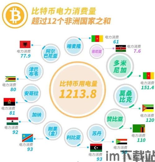 比特币耗电量今日,现状、影响与未来趋势(图1)